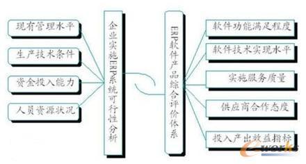 ERP立體培訓模型 重塑企業管理咨詢的價值引擎
